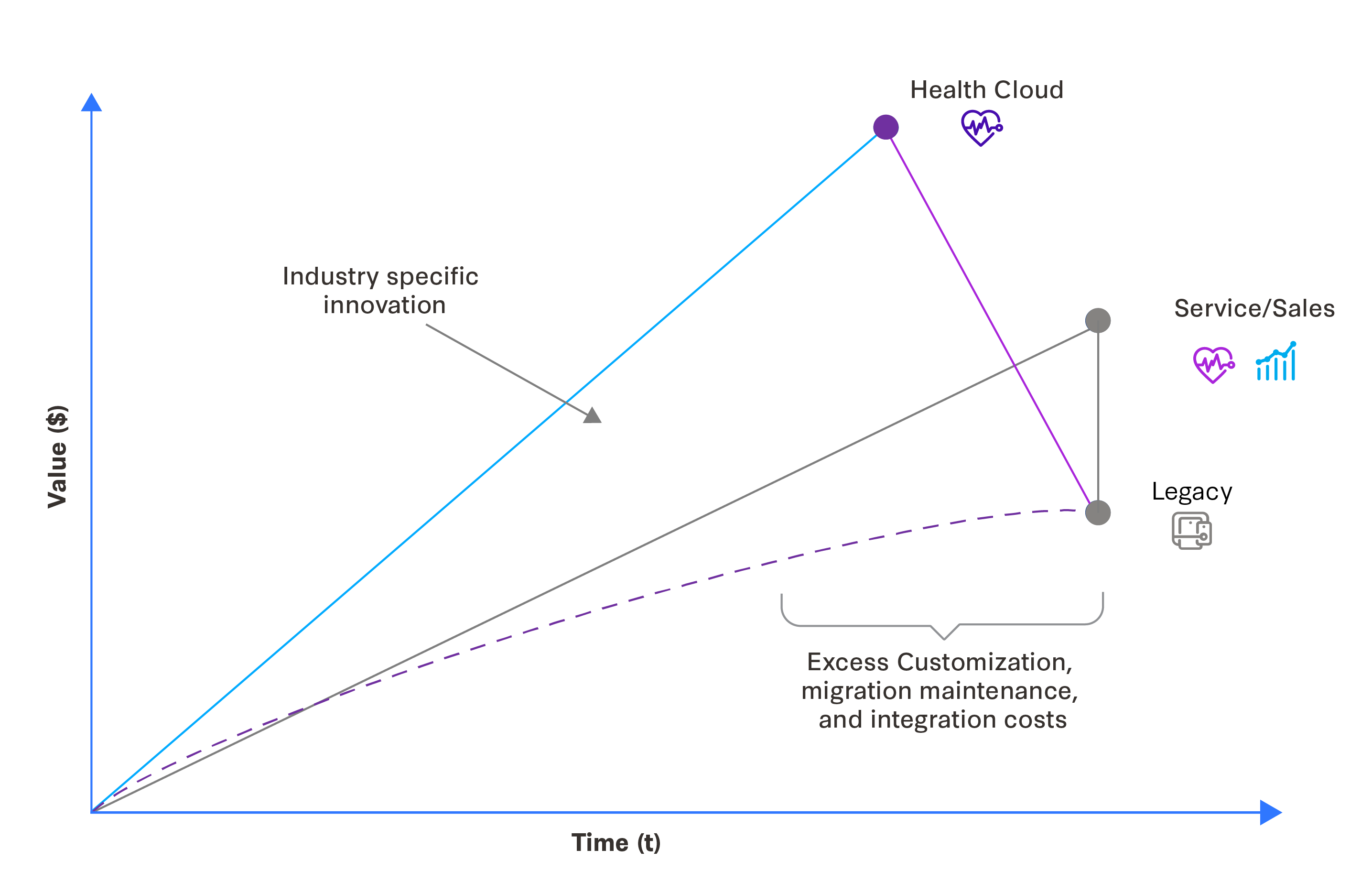 unlock-the-full-potential-of-salesforce-with-health-cloud-migration-fig-2.png