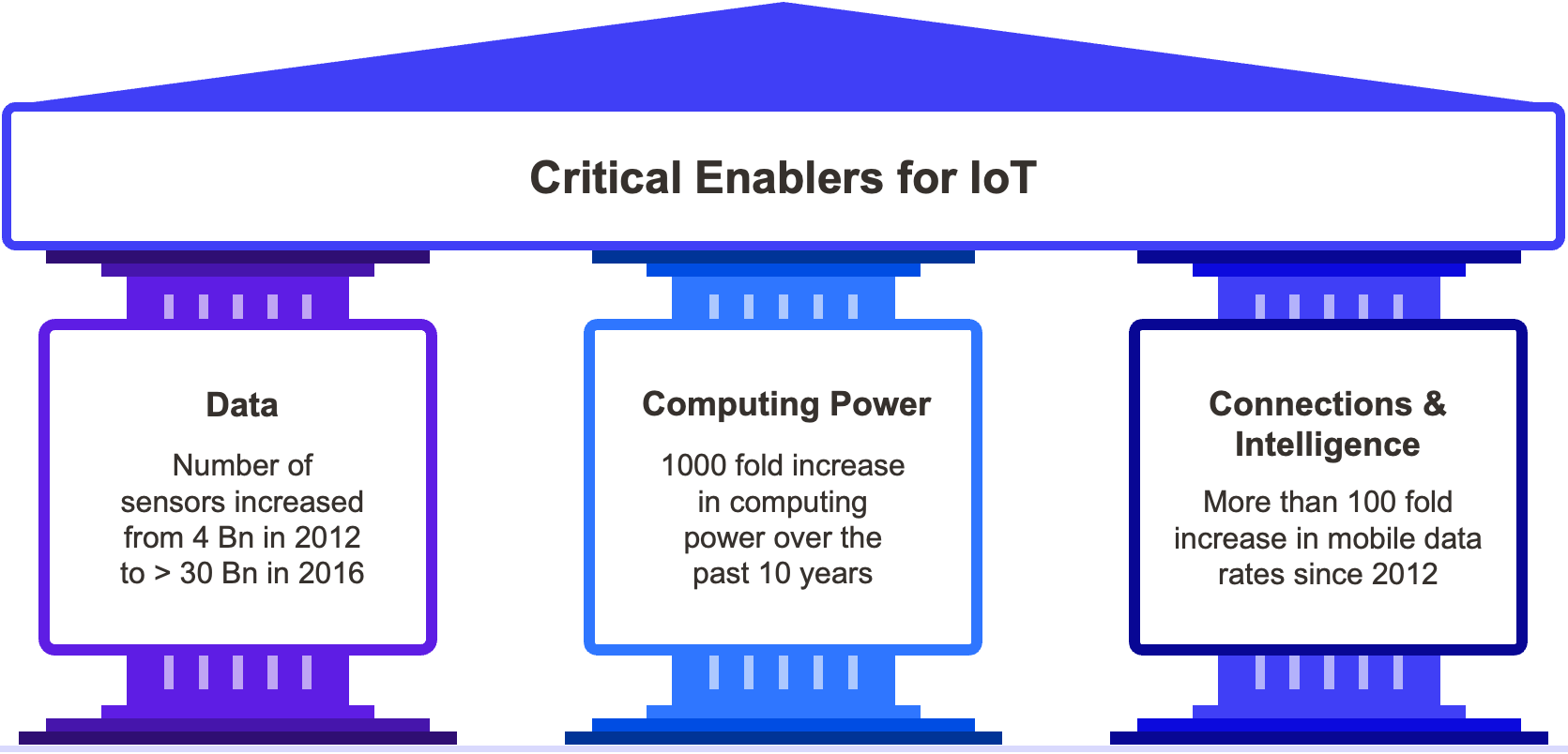 impact-of-iot-on-the-insurance-industry-fig-1.png