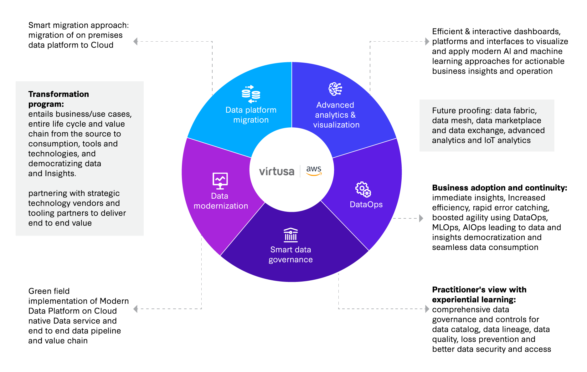 harnessing-the-potential-of-data-refinery-graphic.png