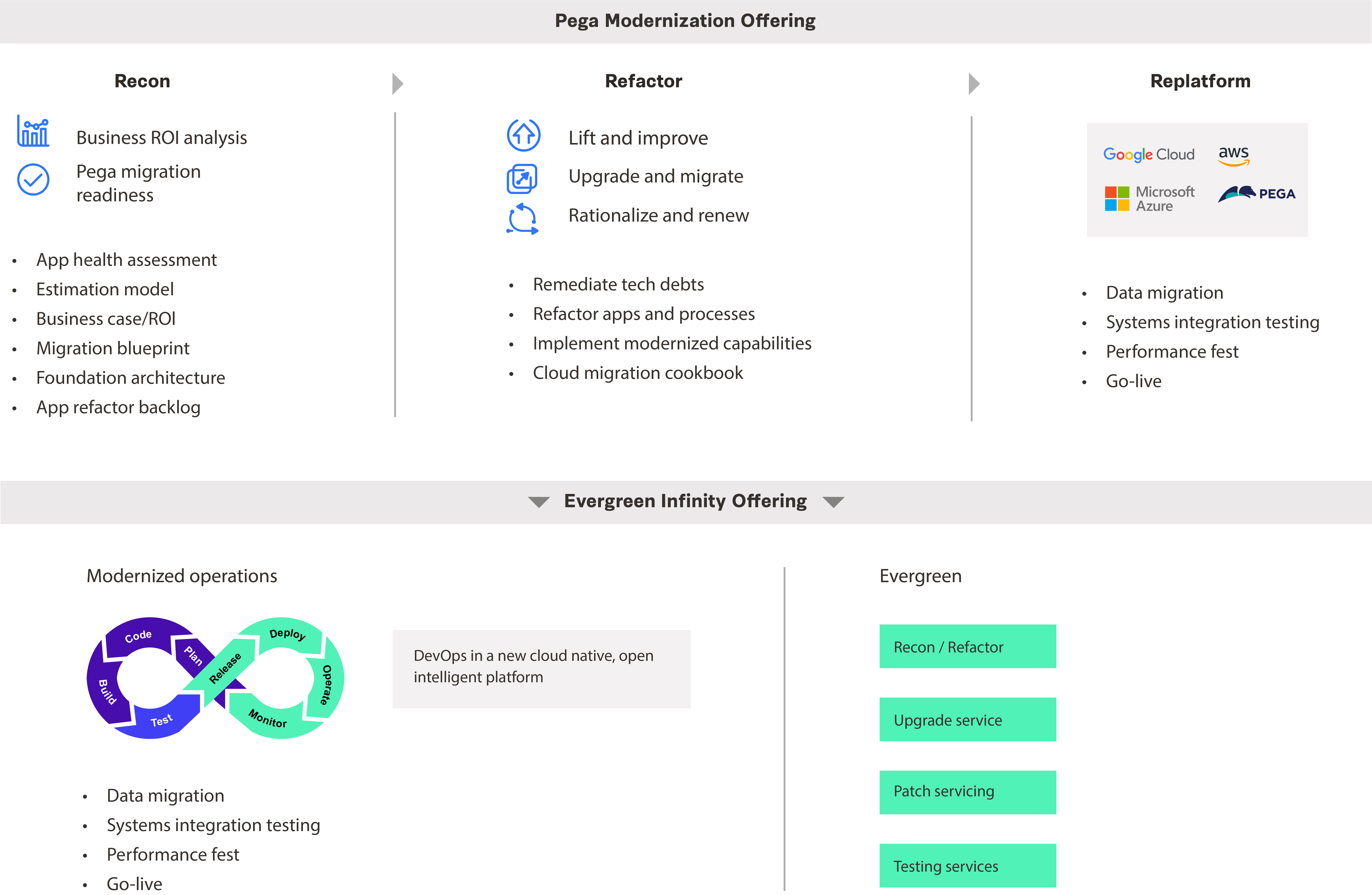 virtusa-evergreen-infinity-services-for-pega.jpg