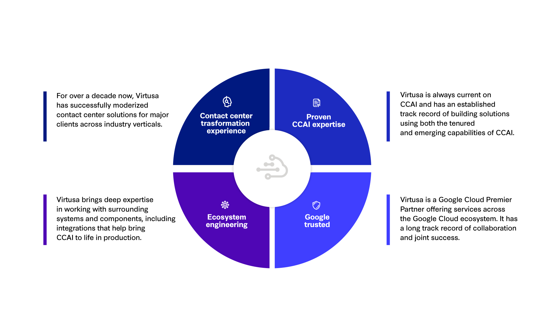 enchance-customer-experience-with-contact-center-infographic1.jpg