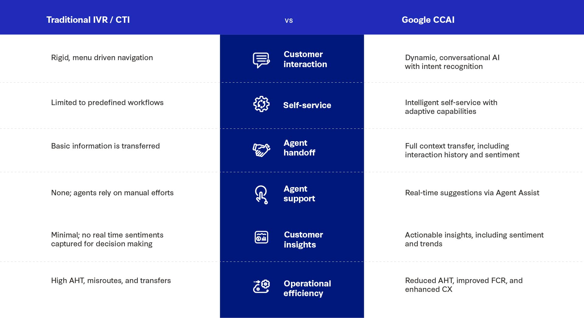 enhance-customer-experience-with-contact-center-ai-by-virtusa-and-google-cloud-infographic-02.jpg