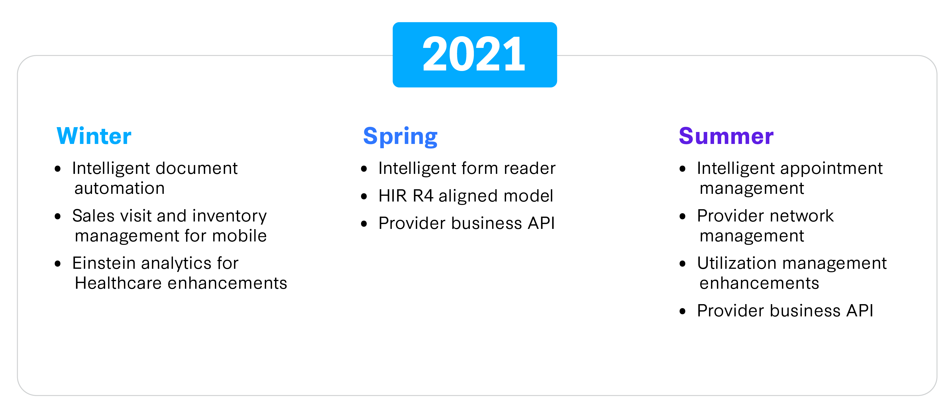 health-cloud-fig-3-2021.png
