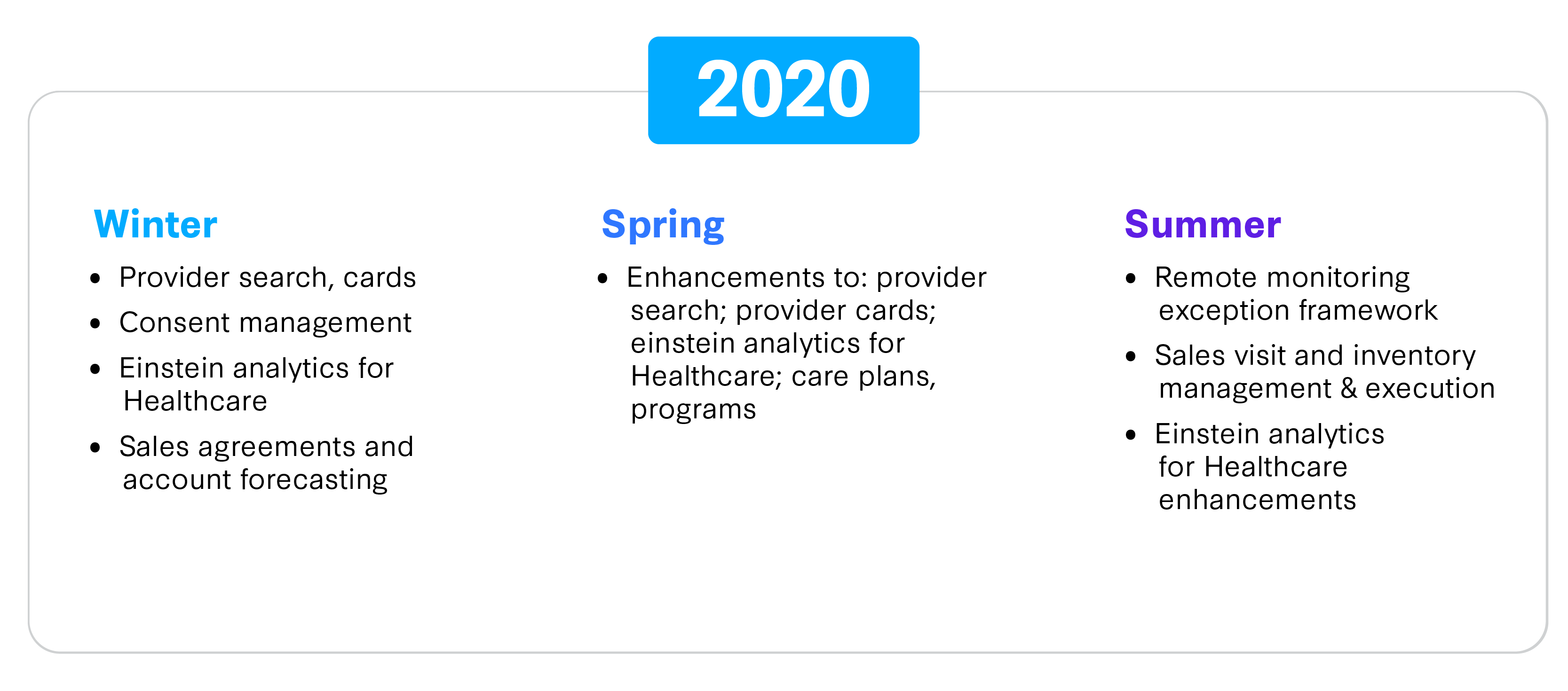 health-cloud-fig-3-2020.png