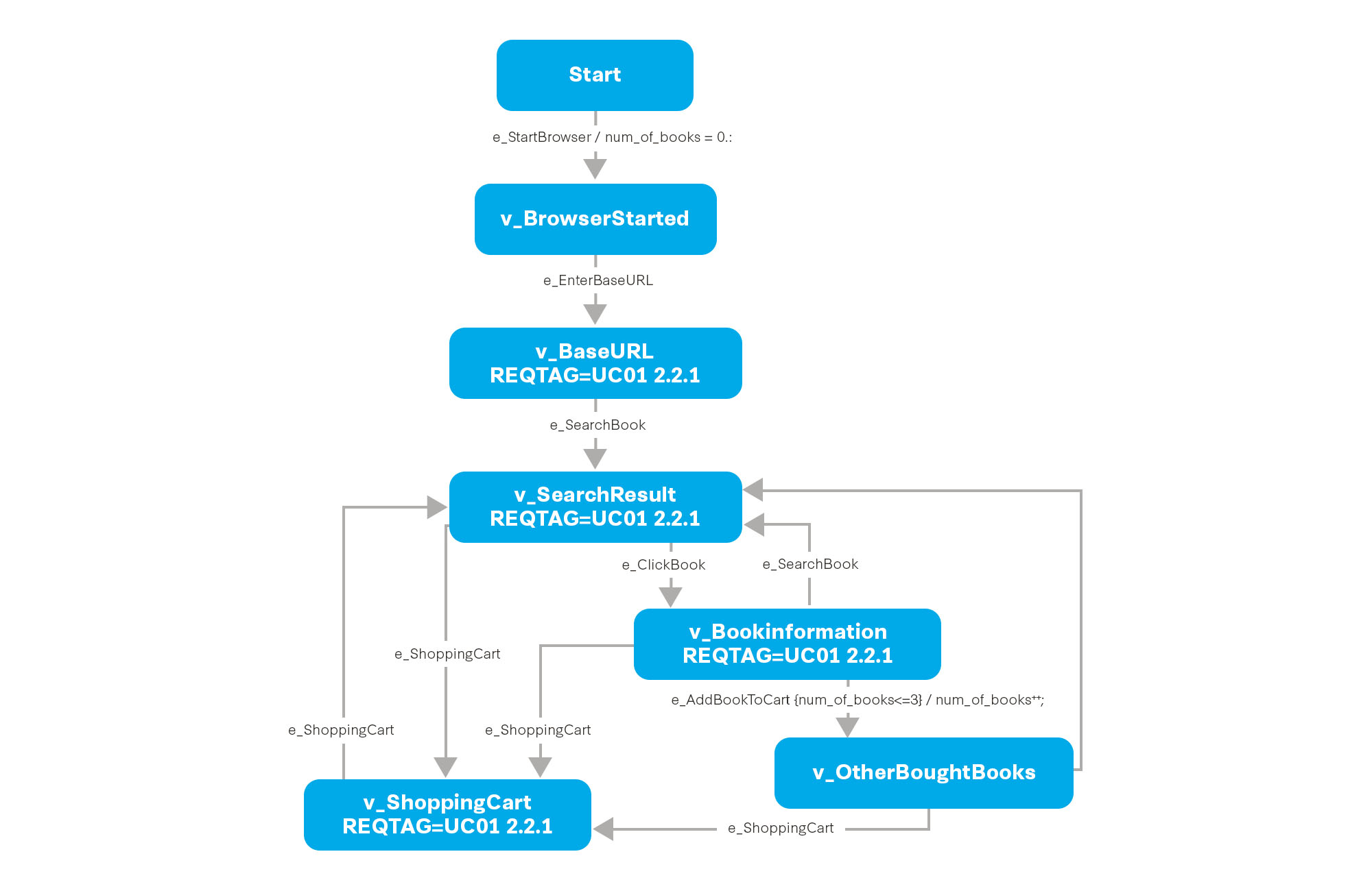 testing-challenge-diagram-5.jpg